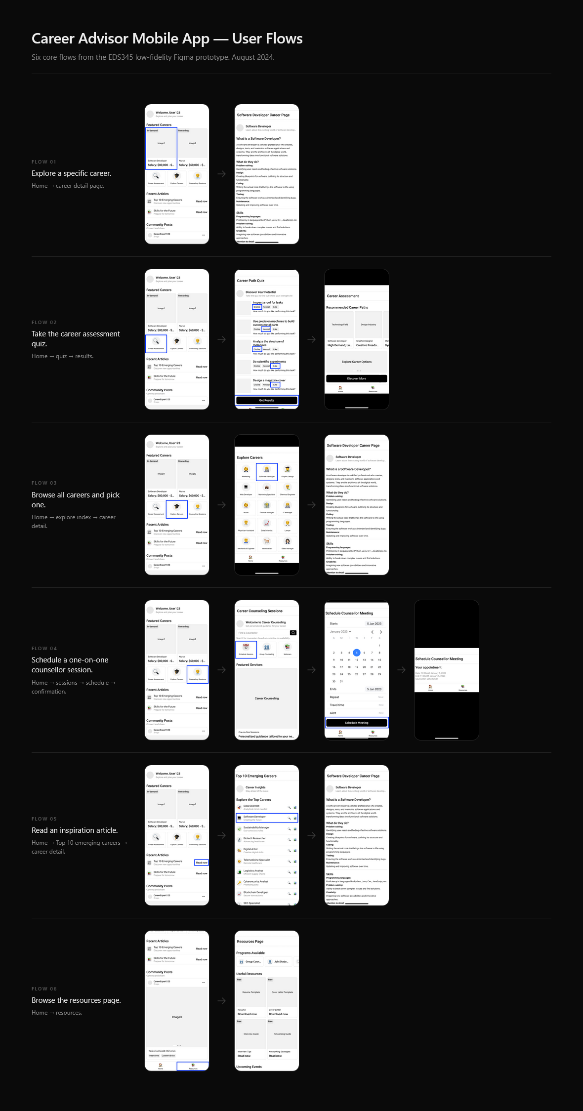 Flow diagram